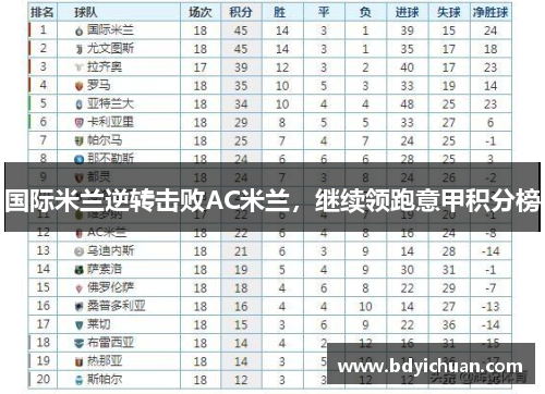 国际米兰逆转击败AC米兰，继续领跑意甲积分榜